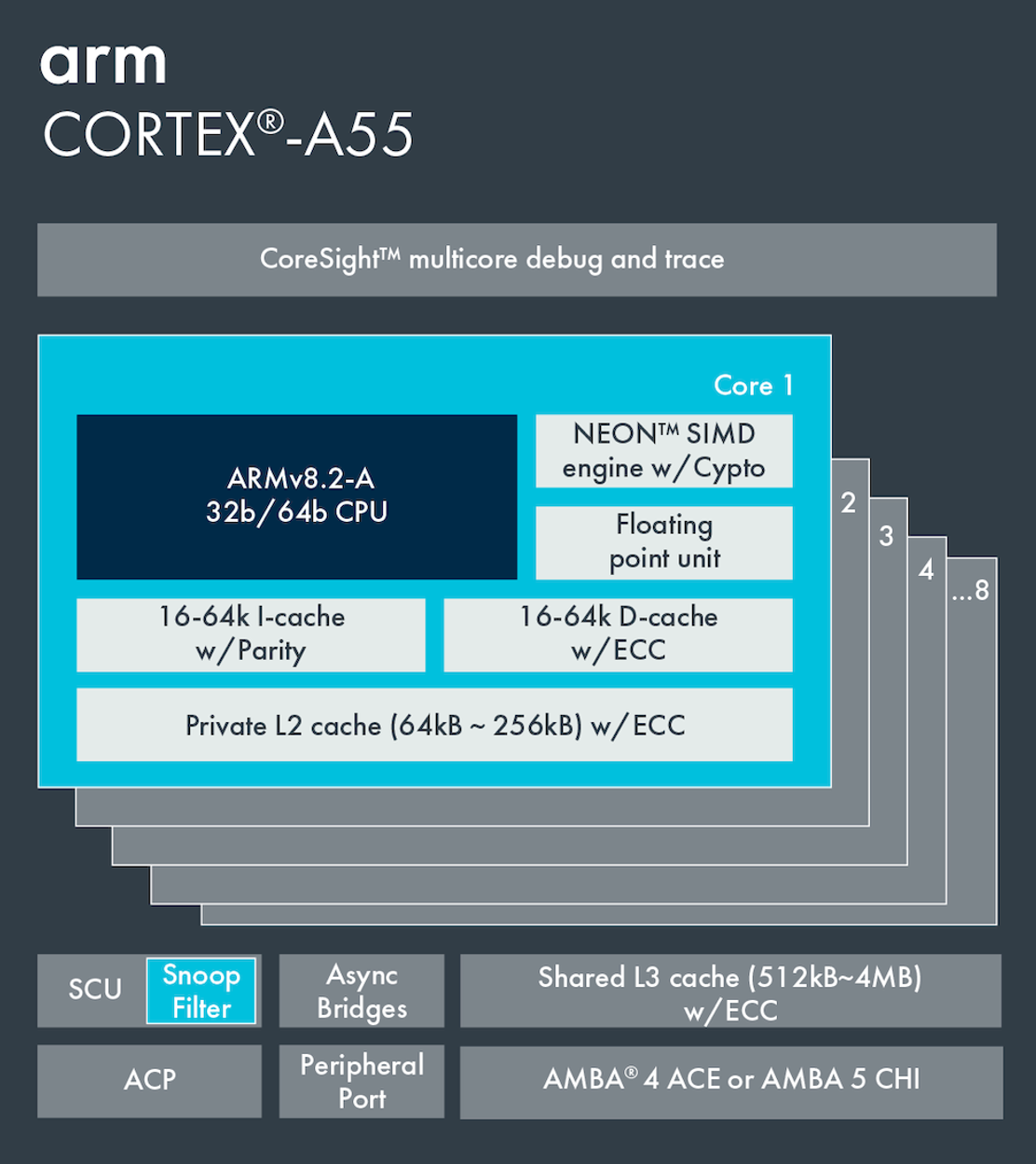 파일:Cortex-A55.png