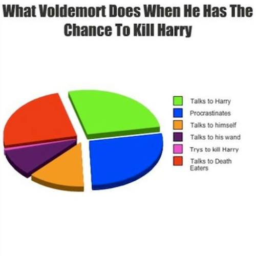 파일:What-Voldemort-does-when-he-has-the-chance-to-kill-Harry.png