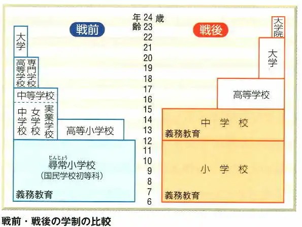 파일:일본신구학제대조표.jpg