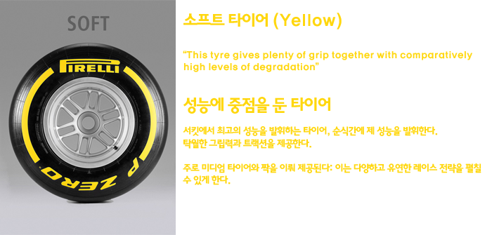 파일:소프트 타이어(yellow).png