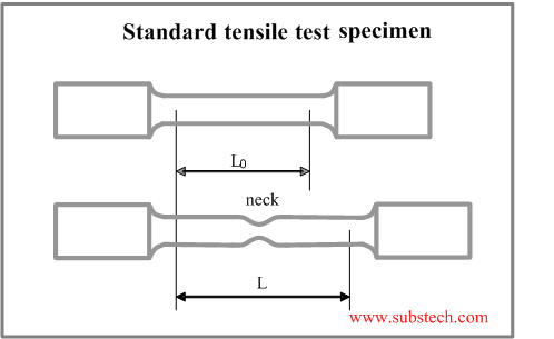 파일:external/www.substech.com/fetch.php?w=&h=&cache=cache&media=tensile_specimen.png