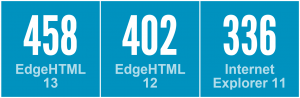 파일:external/az648995.vo.msecnd.net/HTML5Test-300x98.png