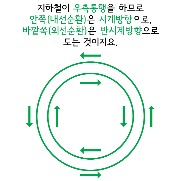 파일:서울 지하철 2호선 설명3.png