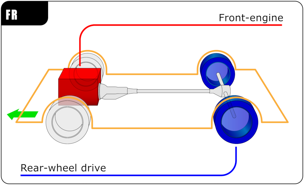 파일:external/upload.wikimedia.org/Automotive_diagrams_01_En.png