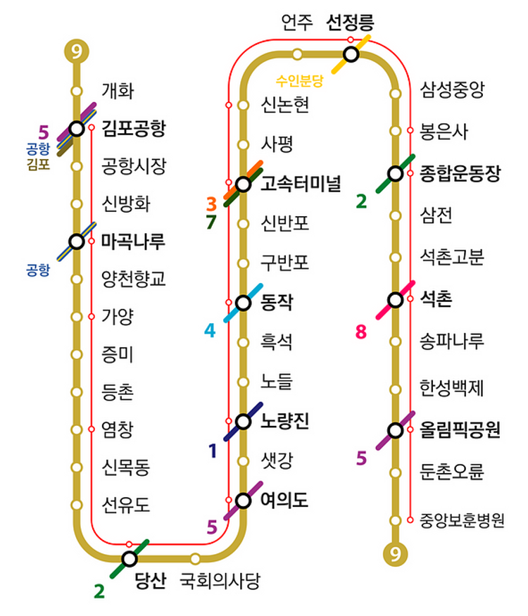 파일:서울 지하철 9호선 노선도(2020_09).png