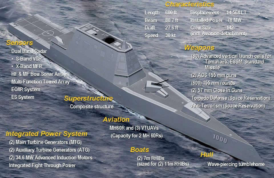 파일:external/media.defenceindustrydaily.com/SHIP_DDG-1000_Features_lg.jpg