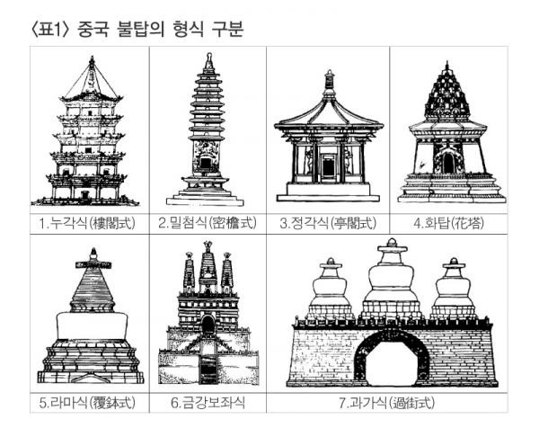 파일:탑의진화15-2(표).jpg