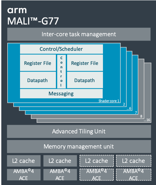 파일:Mali-G77-GPU.png