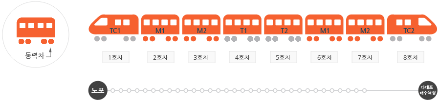 파일:Busan_metro_line1_gen2.gif
